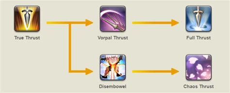 ff14 dragoon rotation